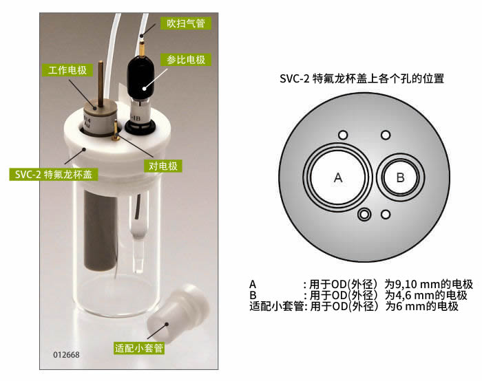 SVC-2 伏安電化學池