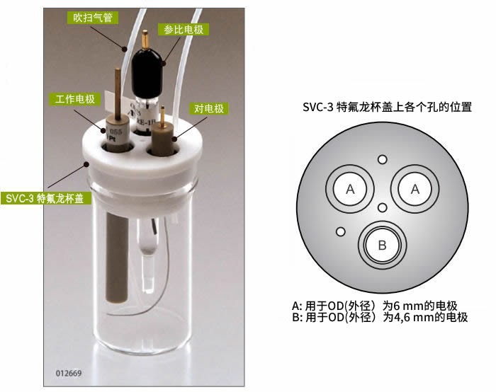 SVC-3 伏安電化學池