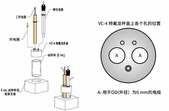 VC-4 伏安電化學池